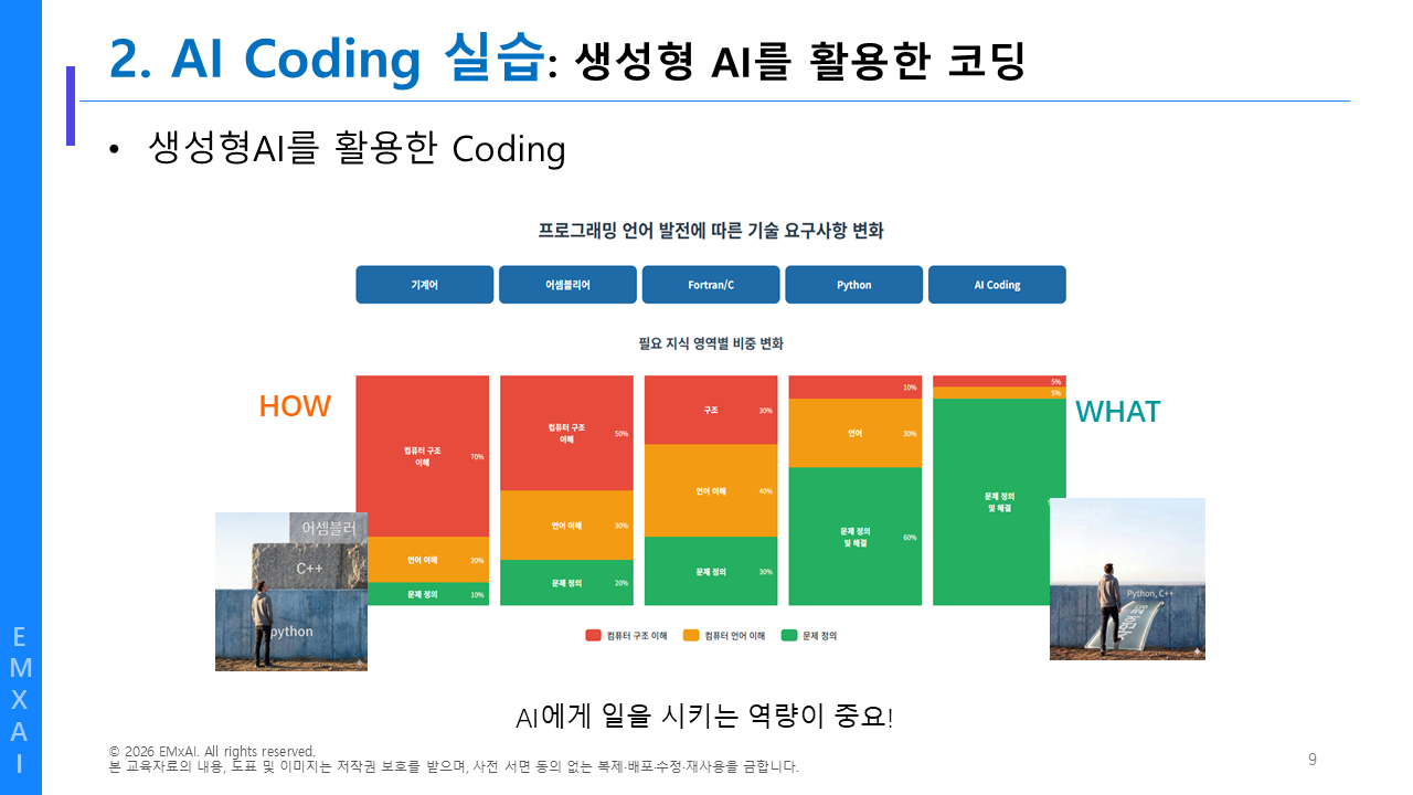 09. AI Coding 실습 - 생성형 AI를 활용한 코딩 교육자료